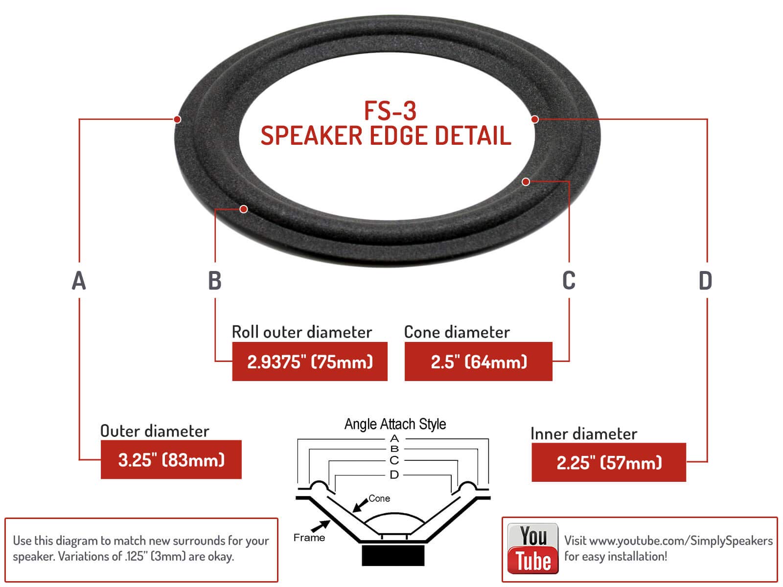 Simply Speakers 3 Inch Foam Speaker Repair Kit - Compatible with Polk Audio FSK-3 (Pair) - Perfect for Home Audio and Car Speaker Restoration