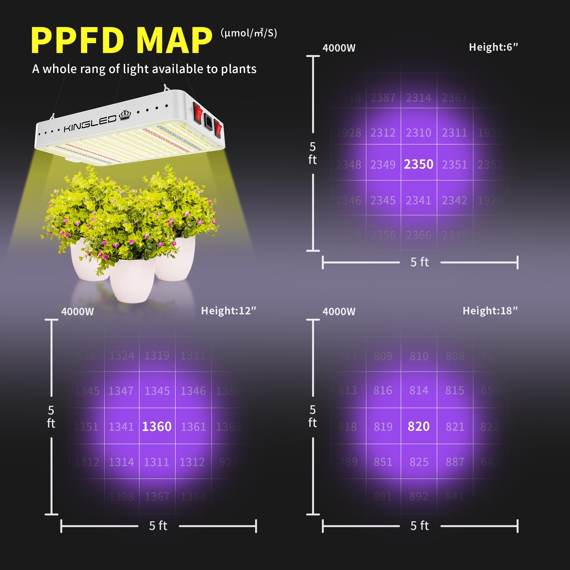 2025 KP4000 Full Spectrum LED Grow Light for Indoor Plants - 5x5ft Coverage, Hydroponic & Greenhouse Growing, Veg & Bloom Dual Mode - Ideal for Tomatoes, Herbs, and Cannabis Cultivation