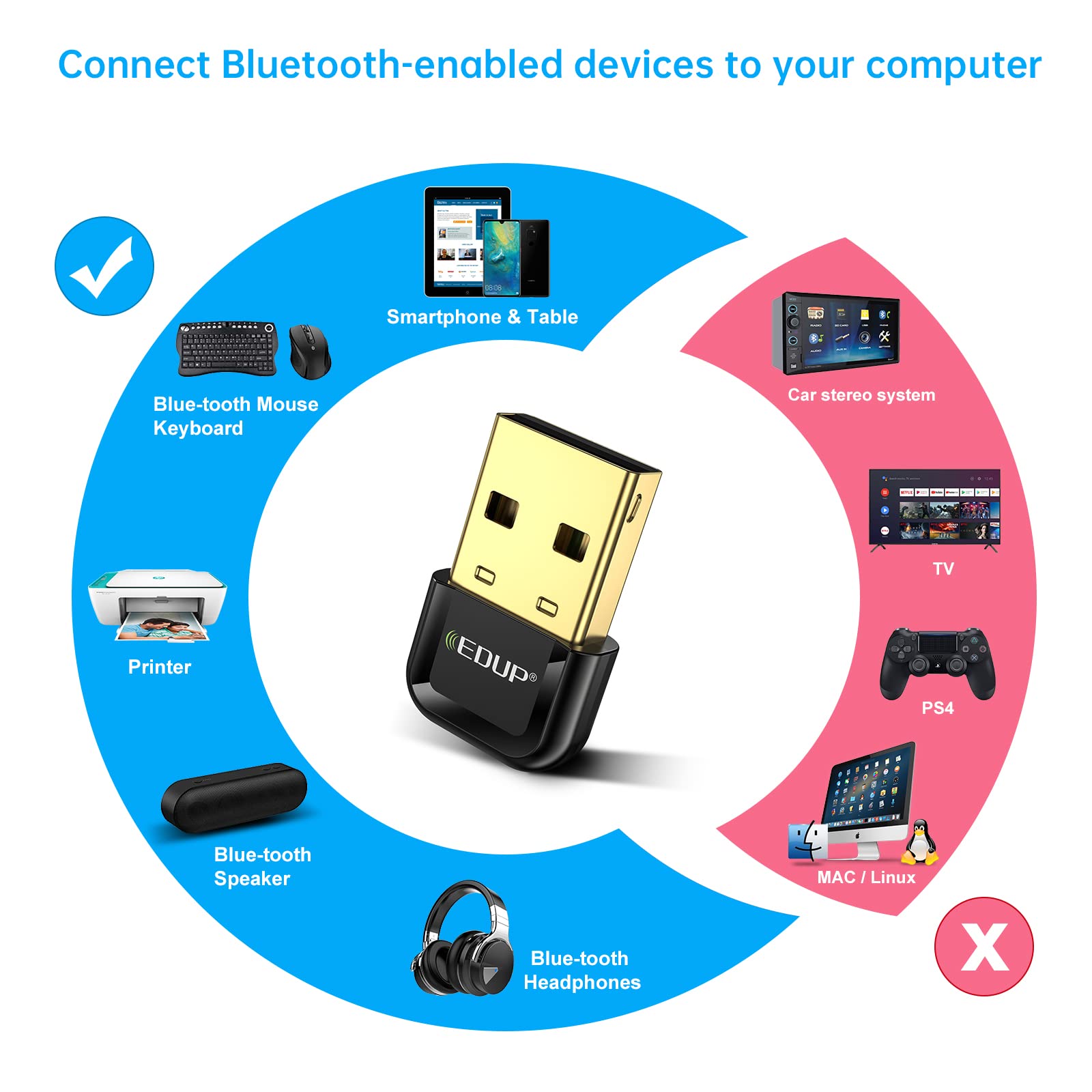 EDUP USB Bluetooth 5.3 Adapter for PC - Plug & Play Dongle Receiver for Windows 11/10/8.1 - Compatible with Desktop, Laptop, Mouse, Keyboard, Printers, Headsets, Speakers, PS4/Xbox Controllers - Ideal for Home Office, Gaming, and Multimedia