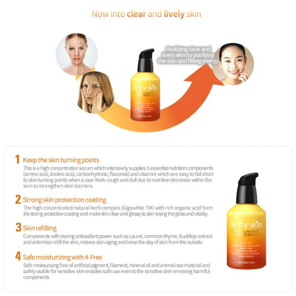 Be The Skin Botanical Nutrition Power Serum 50ml - Korean Skincare for Hydration & Anti-Aging - Perfect for Daily Skincare Routine & Nighttime Treatment