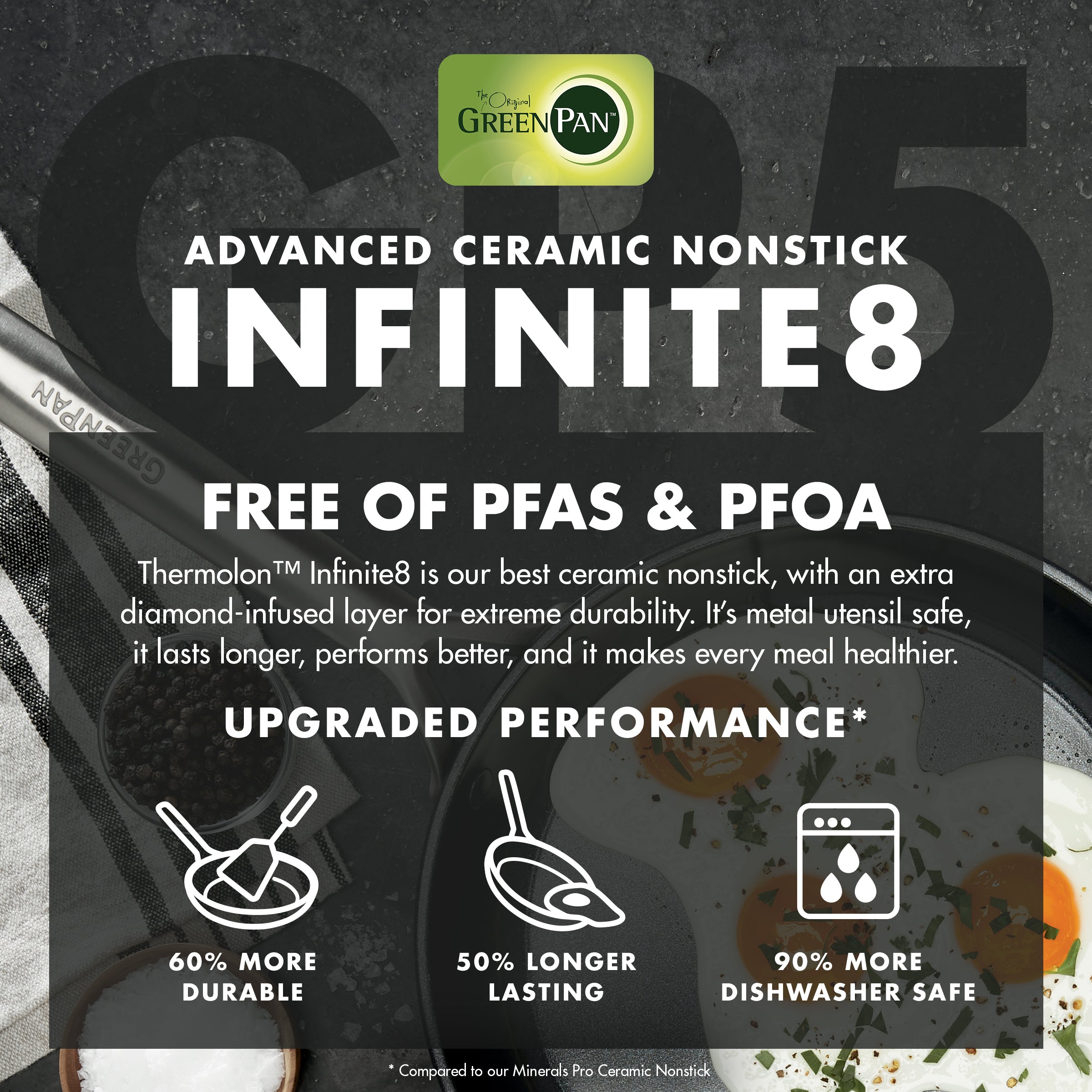 GP5 Infinite8 Ceramic Nonstick 11-Piece Cookware Set - Non-Toxic, PFOA-Free Pots and Pans for Healthy Cooking | Perfect for Induction, Gas & Electric Stoves | Ideal for Frying, Boiling & Sauteing