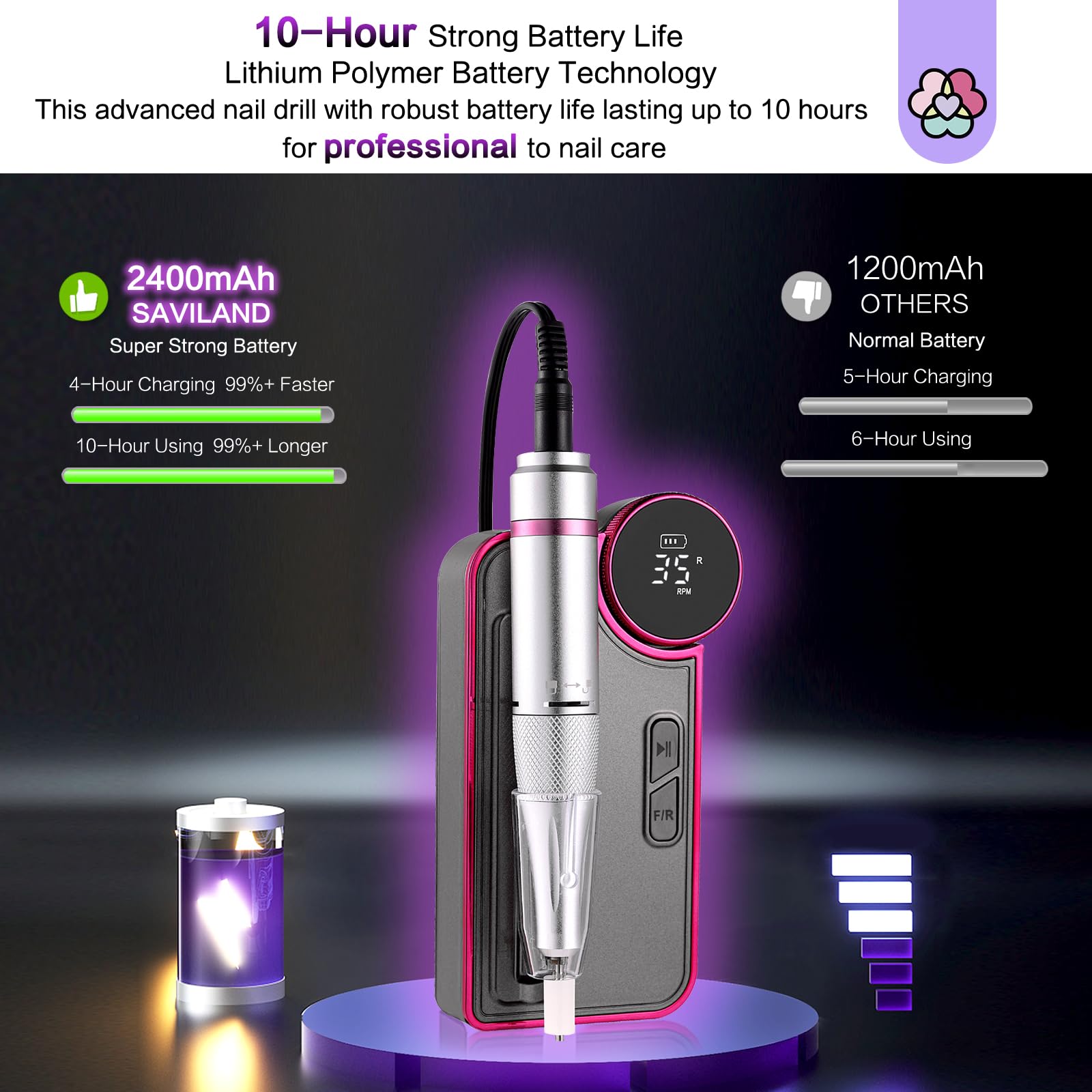SAVILAND Professional Portable Electric Nail Drill Kit - 35000RPM Rechargeable Nail File Machine with 13 Drill Bits (Includes Ceramic Bit) for Home & Salon Manicure Pedicure | Grey & Purple Design | Perfect for DIY Nail Art, Acrylics & Gel Extensions