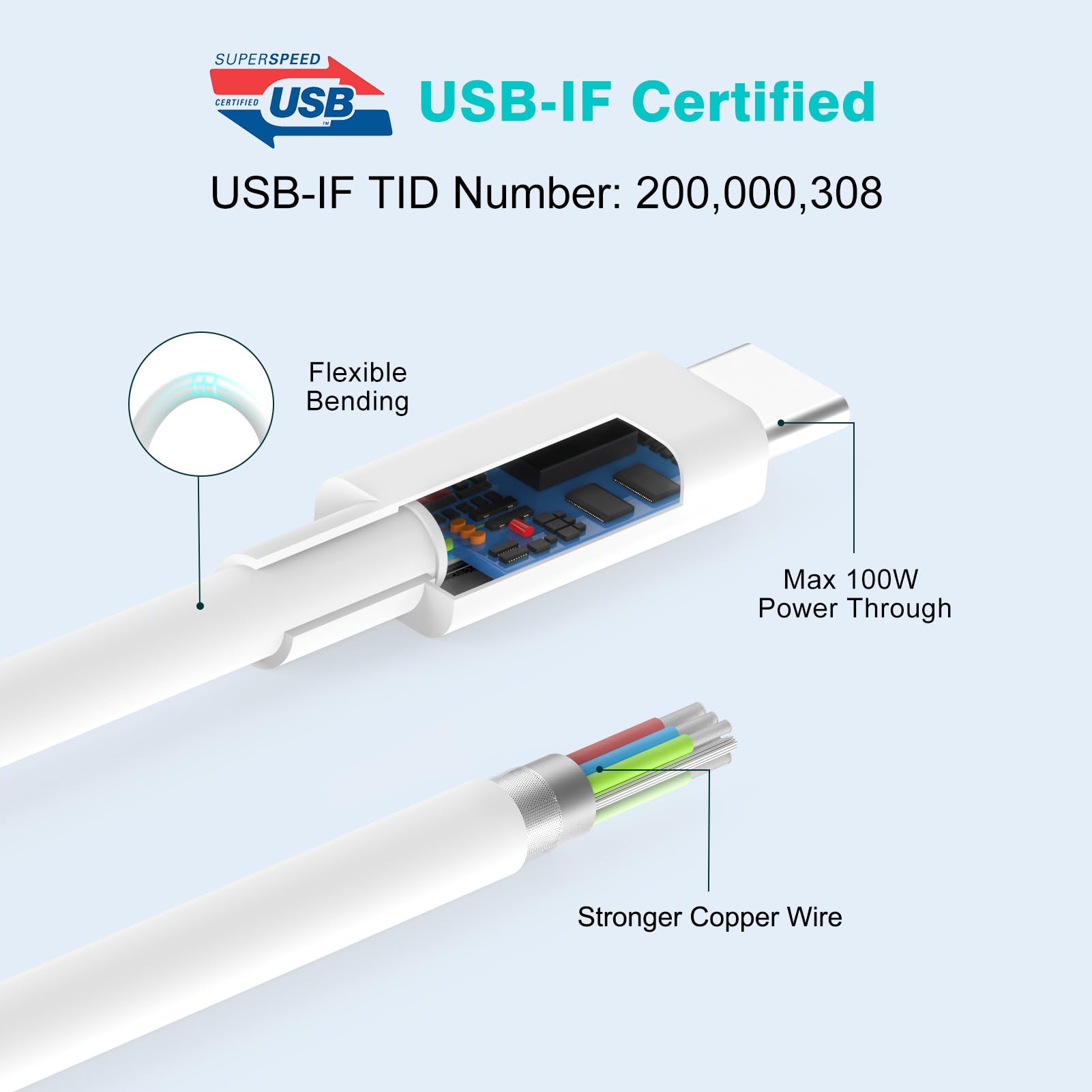 10ft 100W USB C to USB C Fast Charging Cable - Compatible with MacBook Pro/Air, iPad Pro/Air/Mini, iPhone 15 Series, Samsung Galaxy - PPS Fast Charging Cord for Home, Office & Travel