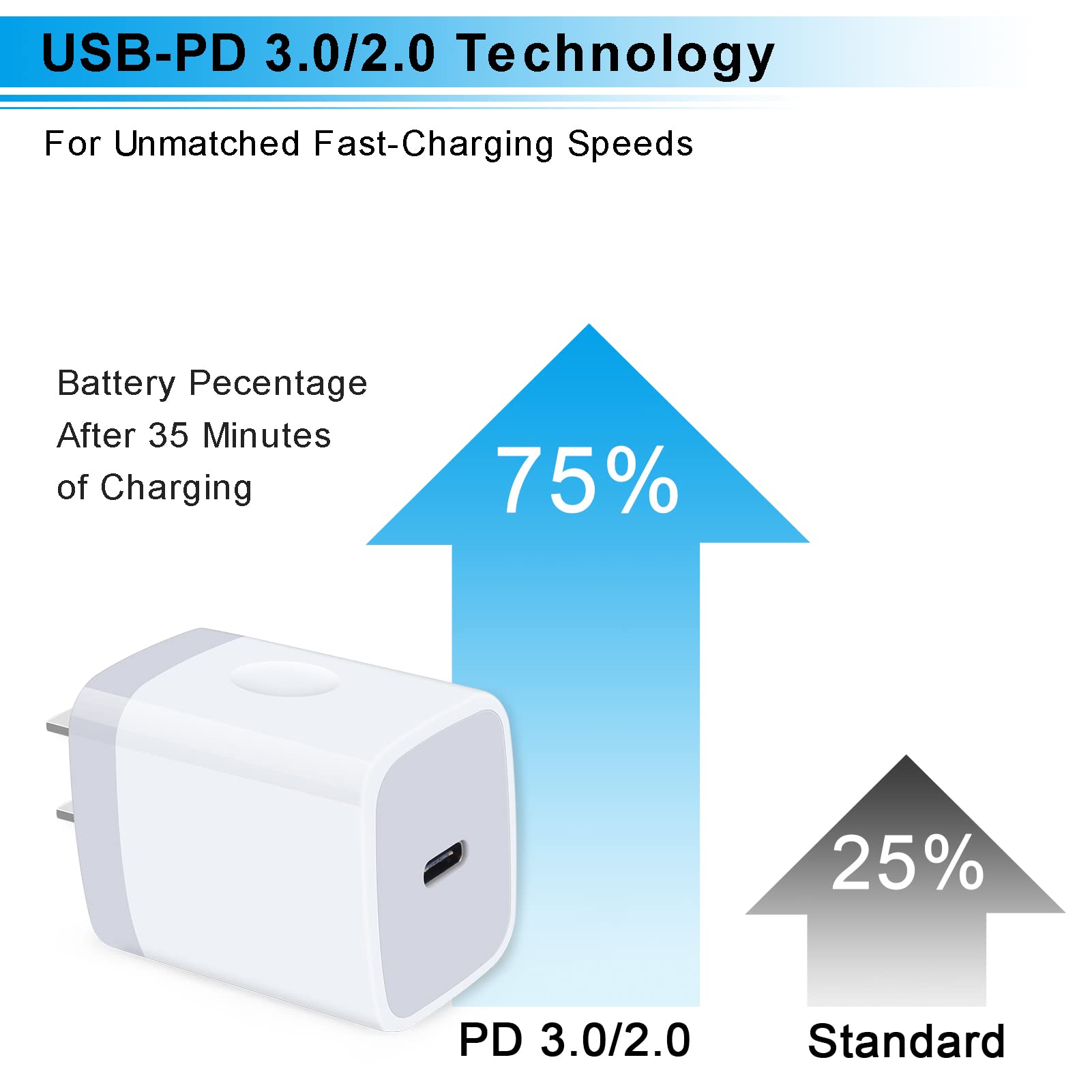 20W Samsung S25 Type C Fast Charger - PD 3.0 USB C Wall Adapter for Galaxy S25 Ultra/S24/A16/A15/A55/S23/A14, iPhone 16/15 Pro Max, Google Pixel 9 Pro XL/8a/8/7a/6 Pro - Compact Travel Charging Block for Home, Office & Car Use