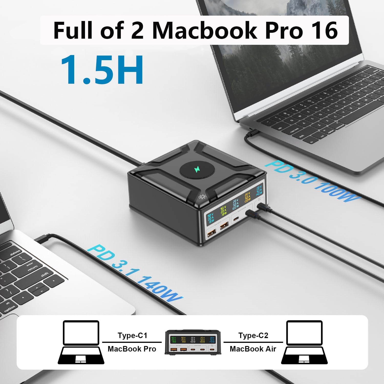 260W USB C GaN Fast Charger with 5-Ports - PD3.1 140W Desktop Charging Station for MacBook Pro/Air, iPad Pro, iPhone & Samsung - Compact Travel Power Adapter for Home, Office & On-the-Go Charging