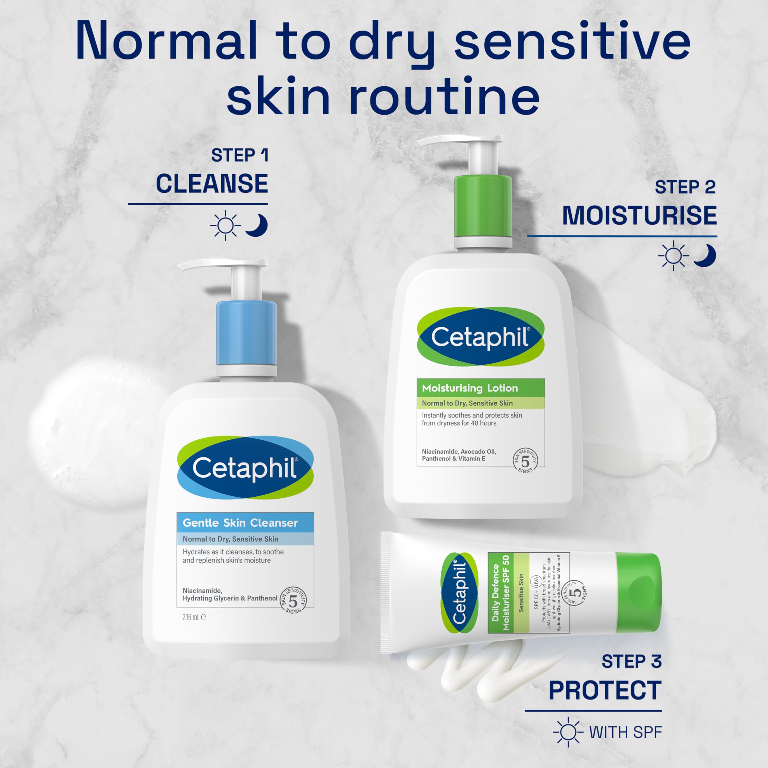 Cetaphil Moisturizing Lotion 236ml - Fragrance-Free Face & Body Moisturizer for Normal to Dry Sensitive Skin with Niacinamide & Hyaluronic Acid | Daily Hydration for Dry Skin Relief & Skin Barrier Repair | Perfect for Winter Care & Post-Procedure Skin Recovery