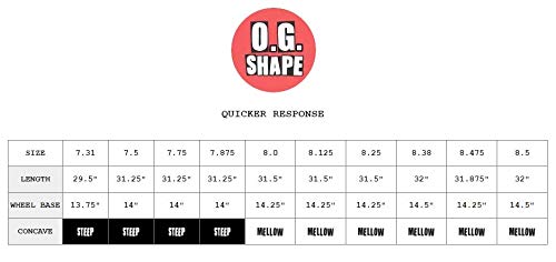 Premium Skateboard Deck with Brand Logo - High Performance Skateboard for Street & Park Riding - Perfect for Beginners & Pro Skaters