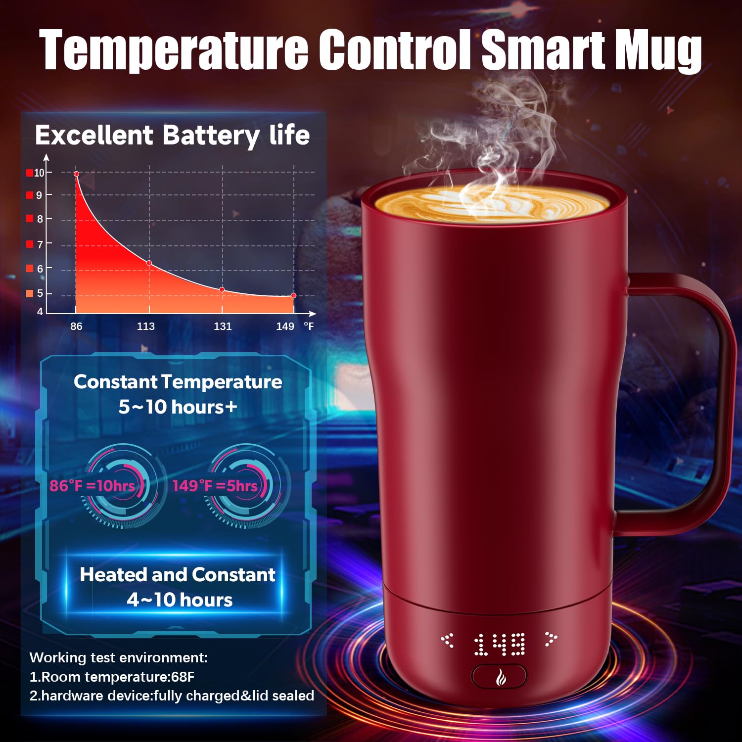 Smart Self Heating Coffee Mug 18 Oz - App Controlled Temperature Control Warmer Cup with LED Display & Fast Wireless Charger Base (5-10 Hours Heat Retention) - Perfect for Office, Travel, Commuting & Home Use - Rogue Red