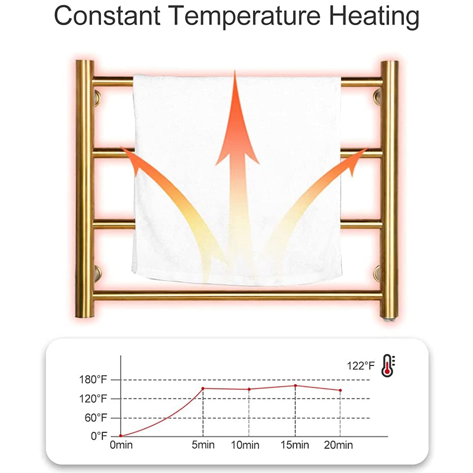 Premium 48W Electric Heated Towel Rail - 4 Bar Wall Mounted Towel Warmer with Thermostat | Brushed Gold 304 Stainless Steel Bathroom Towel Rack | Hardwired Installation for Spa-Like Luxury & Quick Drying | Perfect for Modern Homes, Hotels & Luxury Bathrooms