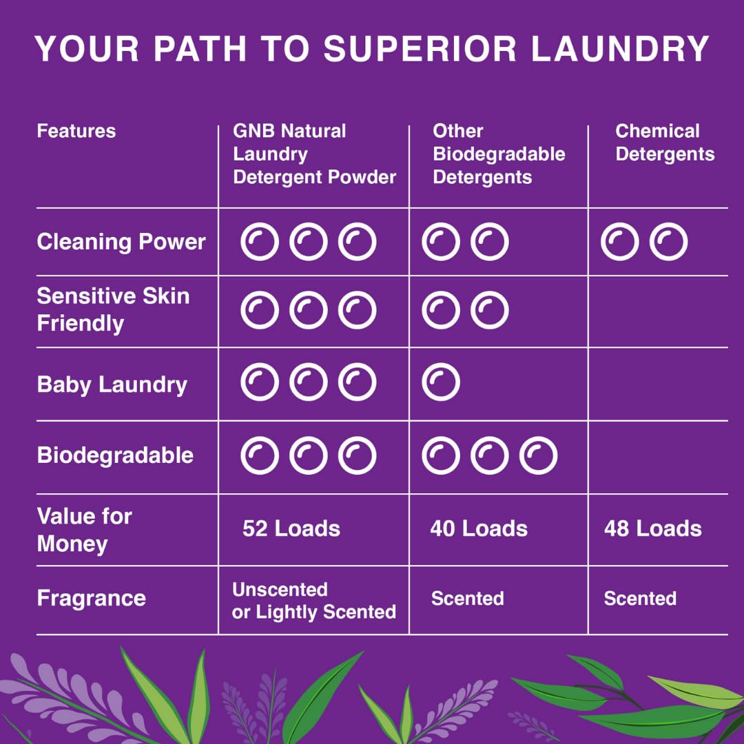 Natural Laundry Detergent Powder - Hypoallergenic & Eco-Friendly Washing Soda for Laundry | Stain Remover Safe for Sensitive Skin | Lavender & Eucalyptus Scent | 94oz (188 Loads) | Perfect for Babies, Delicates & Eco-Conscious Families