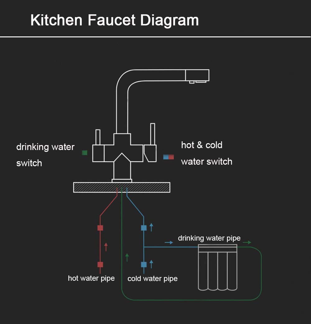 Modern Matte Black Dual Handle Kitchen Sink Faucet with Pull-Down Sprayer & Built-in Water Filter - High Arc Swivel Spout for Bar, Prep, and Farmhouse Sinks - Perfect for Cooking, Washing Dishes & Food Prep
