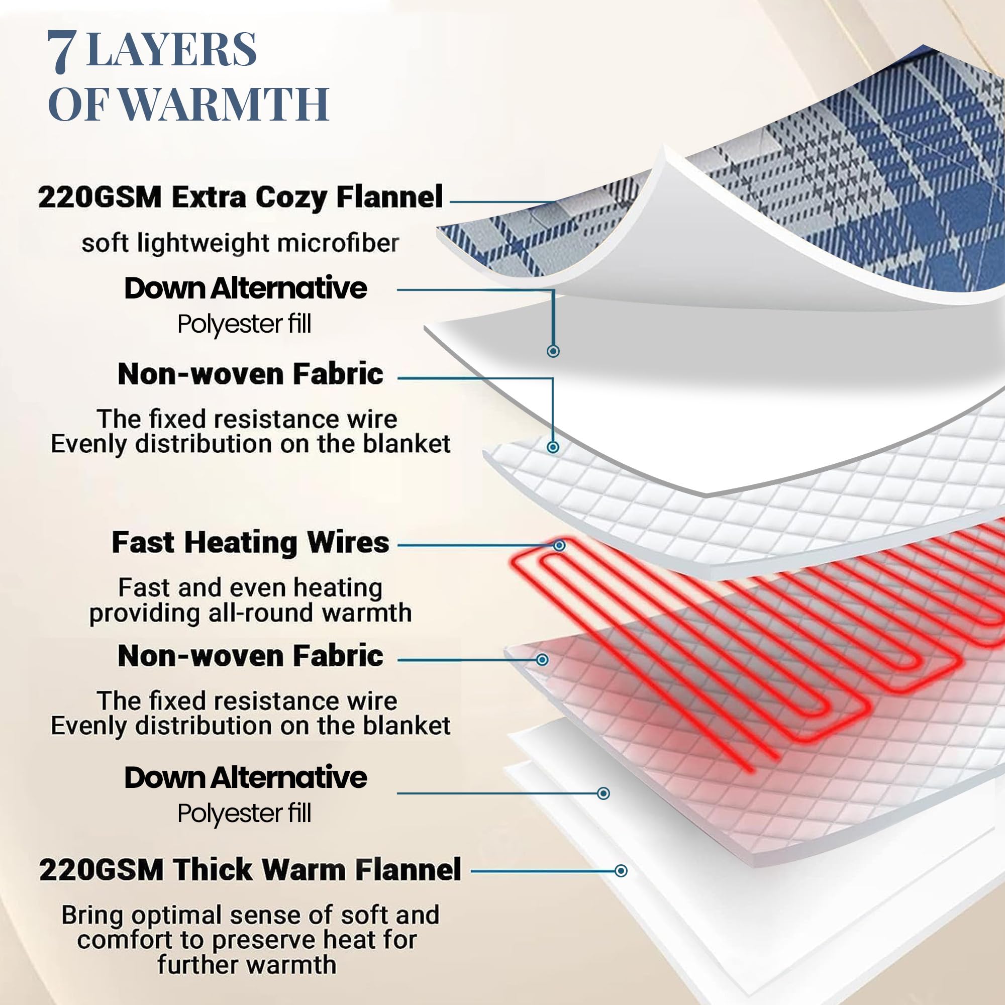 Premium King Size Heated Blanket - 10 Heat Settings & Programmable Timer | Ultra Soft Micro Flannel Electric Throw | Fast Warming Thermal Blanket for Bed, Couch & Winter Comfort - Ultramarine Plaid Design