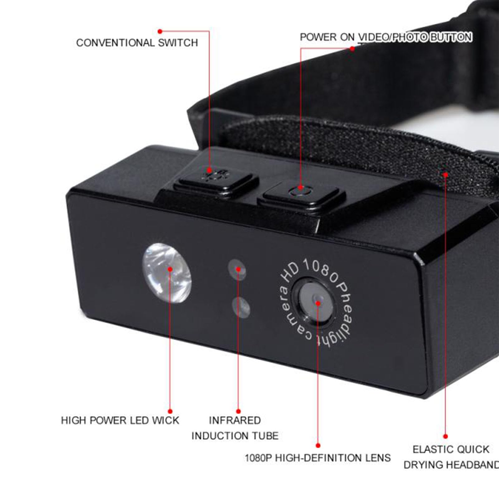Vikye Headlamp Wearable Camera with Gesture Sensor - 1080P HD Head Mounted Camera, 45° Adjustable Angle for Fishing, Cycling & Outdoor Adventures (Black) | Perfect for Night Fishing, Bike Riding & Hands-Free Recording