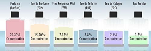 Ital Veloce Valvatina Women's Fine Fragrance Body Mist & Body Spray - 210ml | Long-Lasting Floral Scent for Daily Wear, Date Nights & Special Occasions