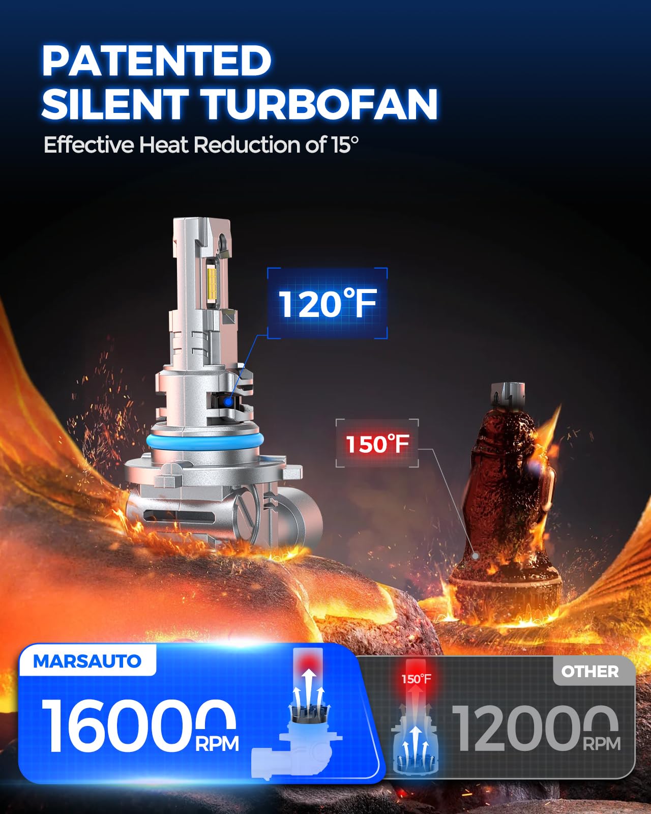 Marsauto 9005/HB3 9006/HB4 LED Headlight Bulbs - Super Bright 6500K Cool White, 50,000 Hours Lifespan, Plug & Play in 5 Mins, Turbo Fan Cooling, No Polarity - Perfect for Fog Lights & Night Driving (Pack of 4)