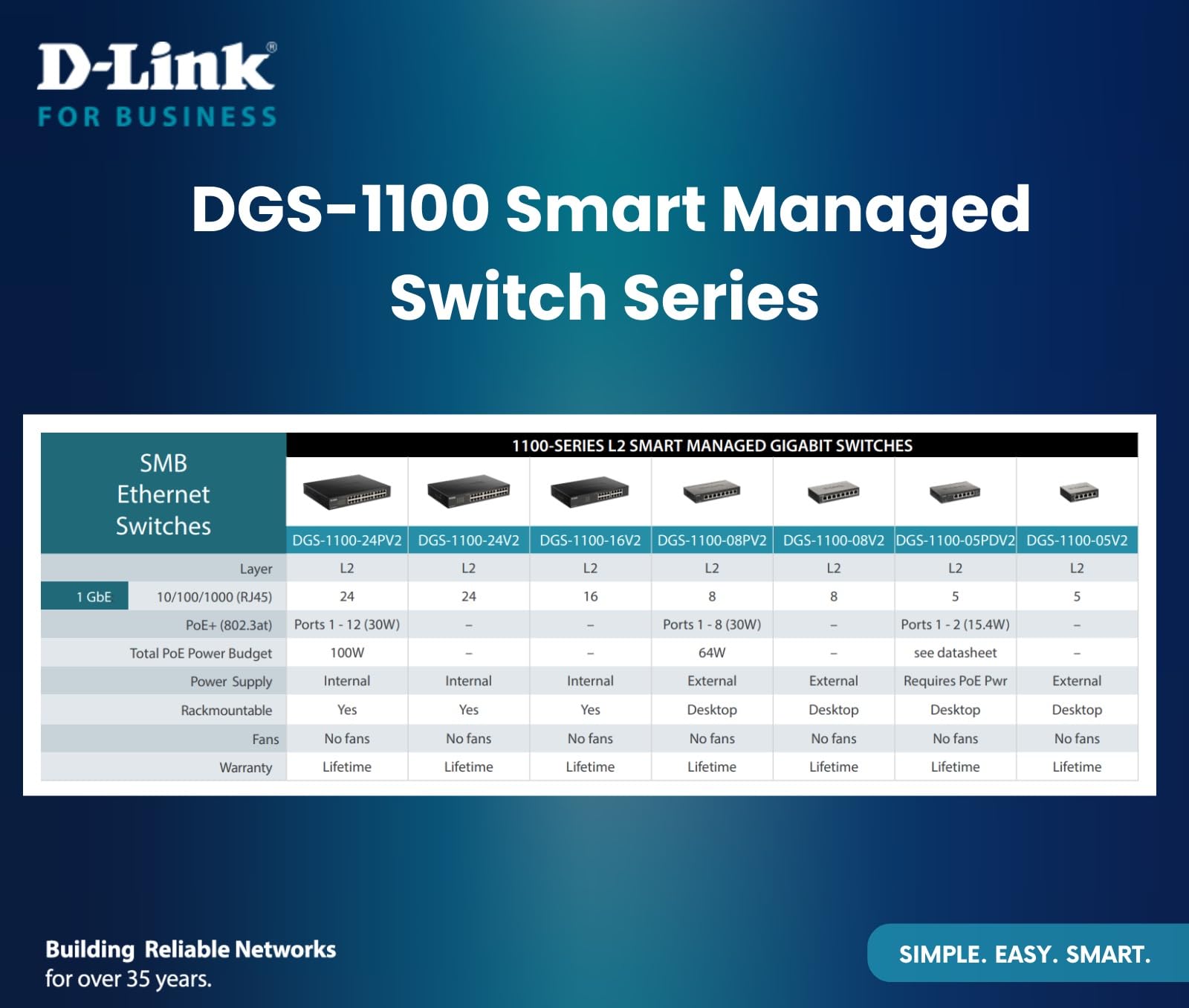 D-Link 16-Port Gigabit Smart Managed Switch | 16 GbE Ports | Layer 2 VLAN | Web Management | Desktop/Rack Mount | Fanless Design | NDAA Compliant | Lifetime Warranty (DGS-1100-16V2) | Ideal for Small Business Networks & Home Offices