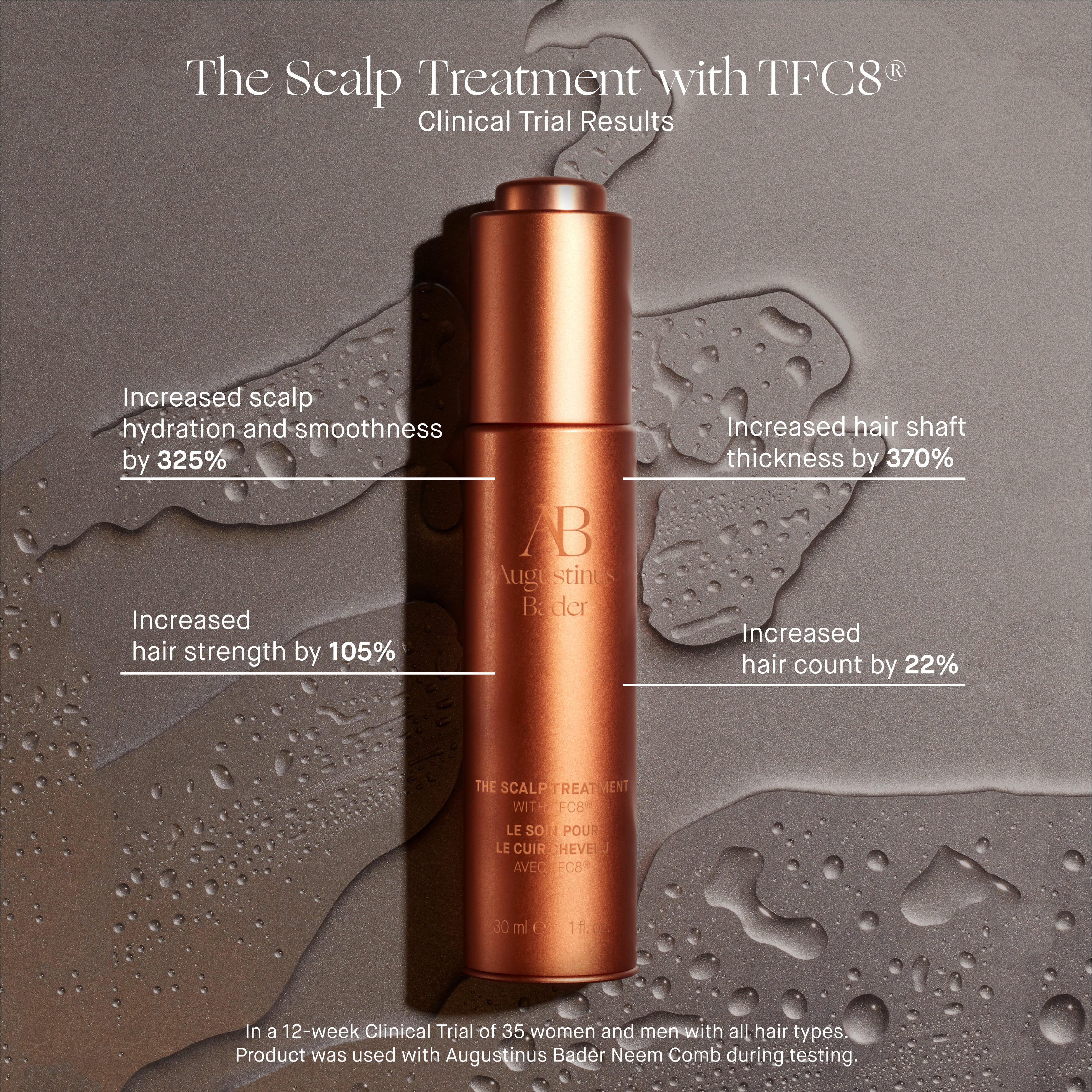 TFC8 Scalp Treatment - 1 fl oz / 30 ml - Revitalizing Hair Care for Dry, Itchy Scalp - Perfect for Daily Use & Post-Hair Color Treatment