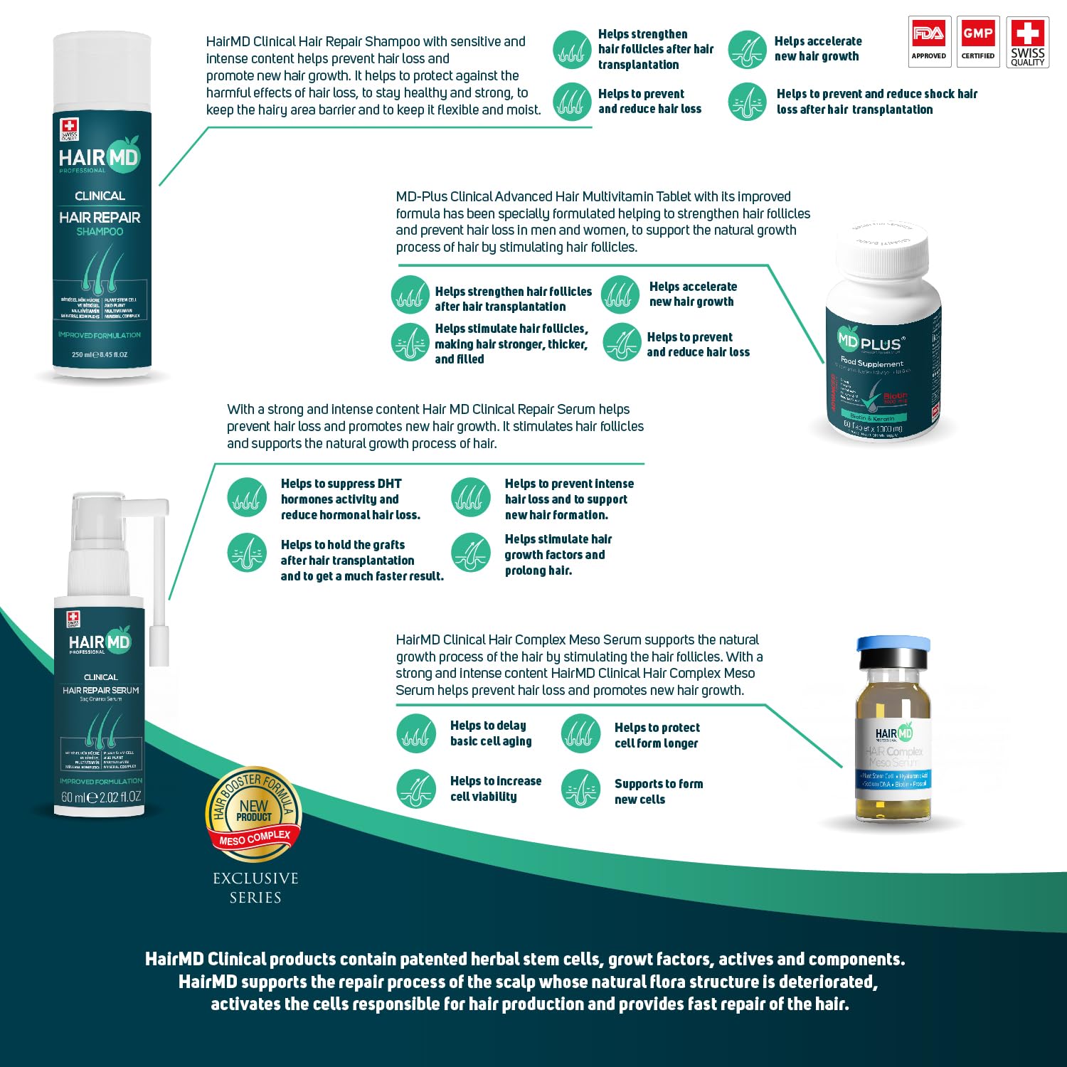 Post-Transplant Hair Care Set - 3-Month Treatment Kit with Biotin Shampoo, Hair Growth Serum, Multivitamin & Meso Formula | Keratin & Collagen Enriched for Faster Recovery | Ideal for Post-Surgery Scalp Care & Hair Regrowth