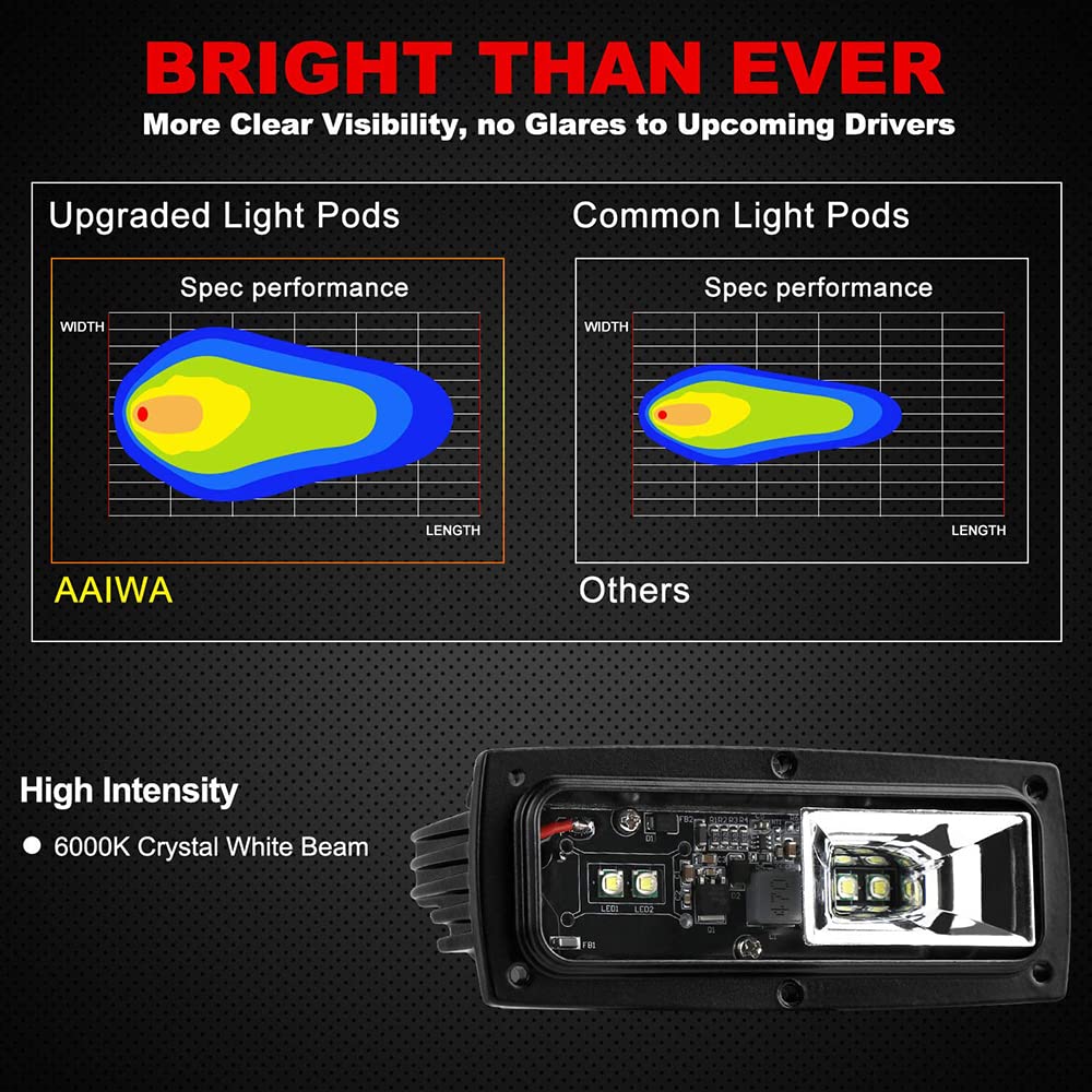 EBESTauto 40W Flush Mount LED Pods - Waterproof Off-Road LED Work Light Bar for ATV, UTV, SUV, Truck & Boat - Perfect for Bumper Mounting, Driving & Backup Lighting in Low Visibility Conditions