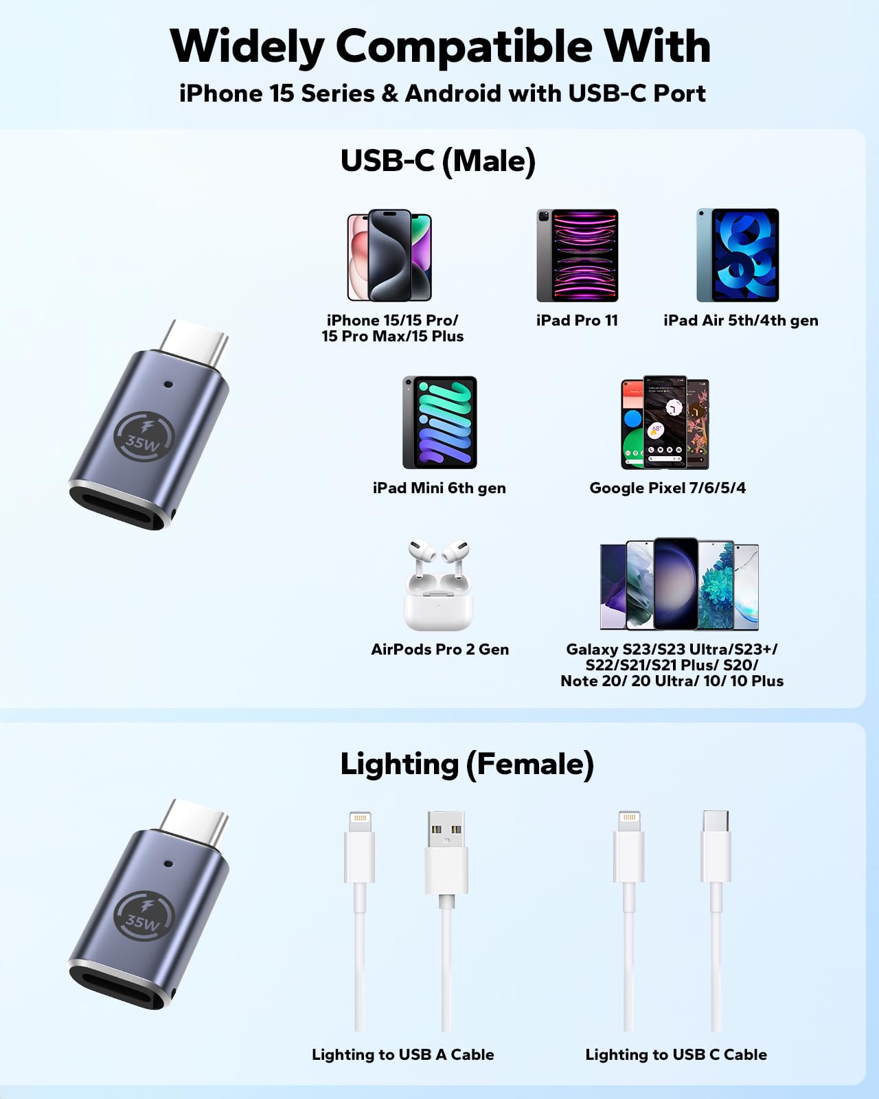 MoKo 4-Pack Lightning to USB C Adapter - Fast Charging Compatible with iPhone 15/16 Pro/Pro Max/Plus, Galaxy S24 - Gray 35W - Perfect for Travel, Home & Office Charging Solutions
