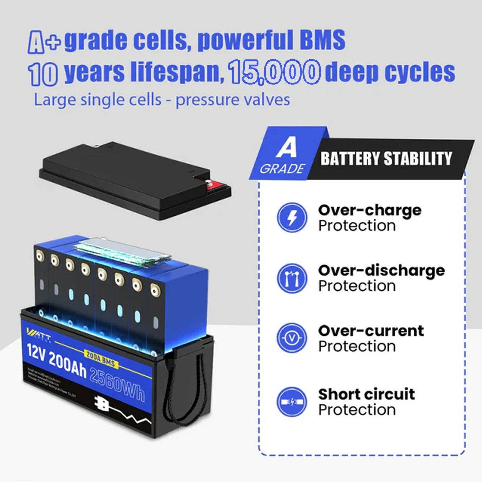 12V 200Ah LiFePO4 Deep Cycle Battery Kit with 500A Bluetooth Battery Monitor - Perfect for Solar Power Systems, RVs, Marine & Off-Grid Applications