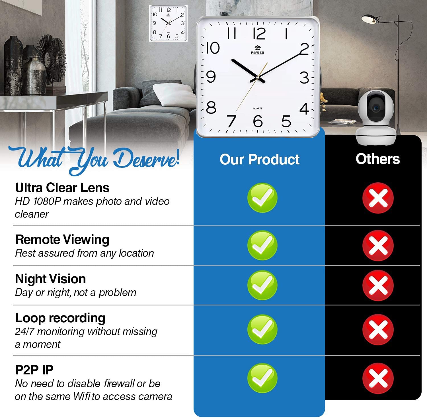 4K HD Hidden Camera Clock with Motion Detection & Wireless App Access - Smart Spy Surveillance, Nanny Cam, Wall Clock Camera for Home Security & Office Monitoring