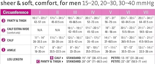 Mediven Comfort Women's 20-30 mmHg Thigh High Compression Stockings with Silicone Top Band - Closed Toe Circulation Support, Semi-Transparent Medical Hosiery for Varicose Veins, Edema & Travel Comfort
