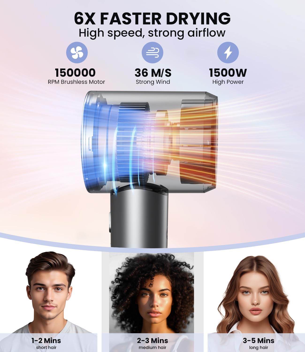 Professional 150,000 RPM Ionic Hair Dryer - Fast Drying with 500M Negative Ions, Heat Control & Low Noise | Magnetic Diffuser & Nozzle, 5 Temp & 3 Speed Settings | Perfect for Home, Salon & Travel Use