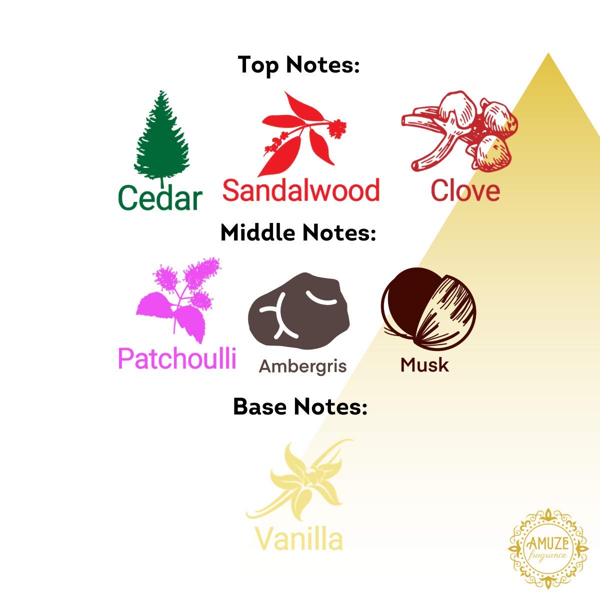 Premium Oud Wood Perfume Oil - 6ml Alcohol-Free Attar for Men & Women | Vegan, Cruelty-Free Fragrance | Perfect for Daily Wear, Special Occasions & Gift Giving