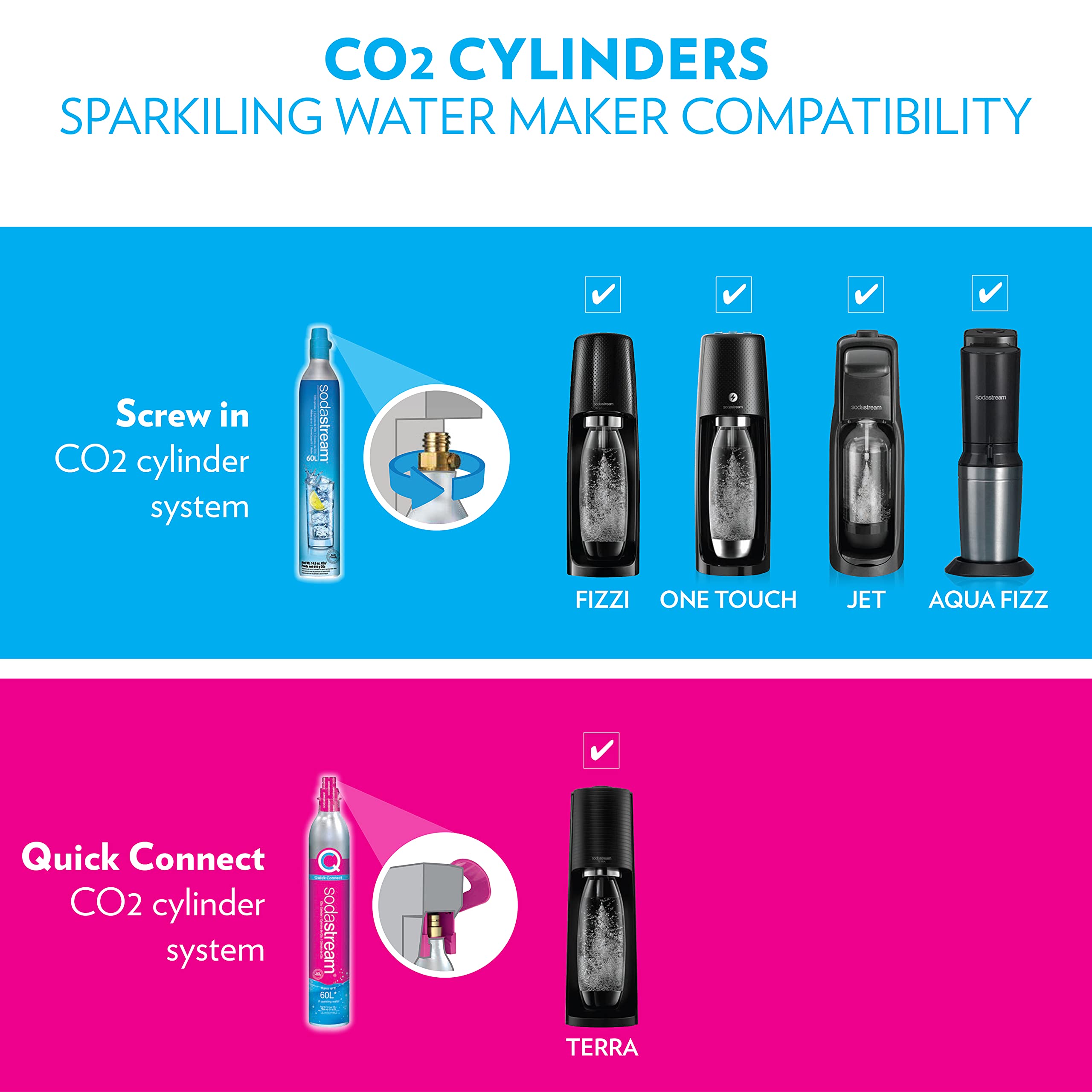SodaStream Terra Sparkling Water Maker Kit - Red Carbonation Machine with CO2 Cylinder & Dishwasher-Safe Bottle for Home, Office, and Parties | Make Fresh Sparkling Water Instantly