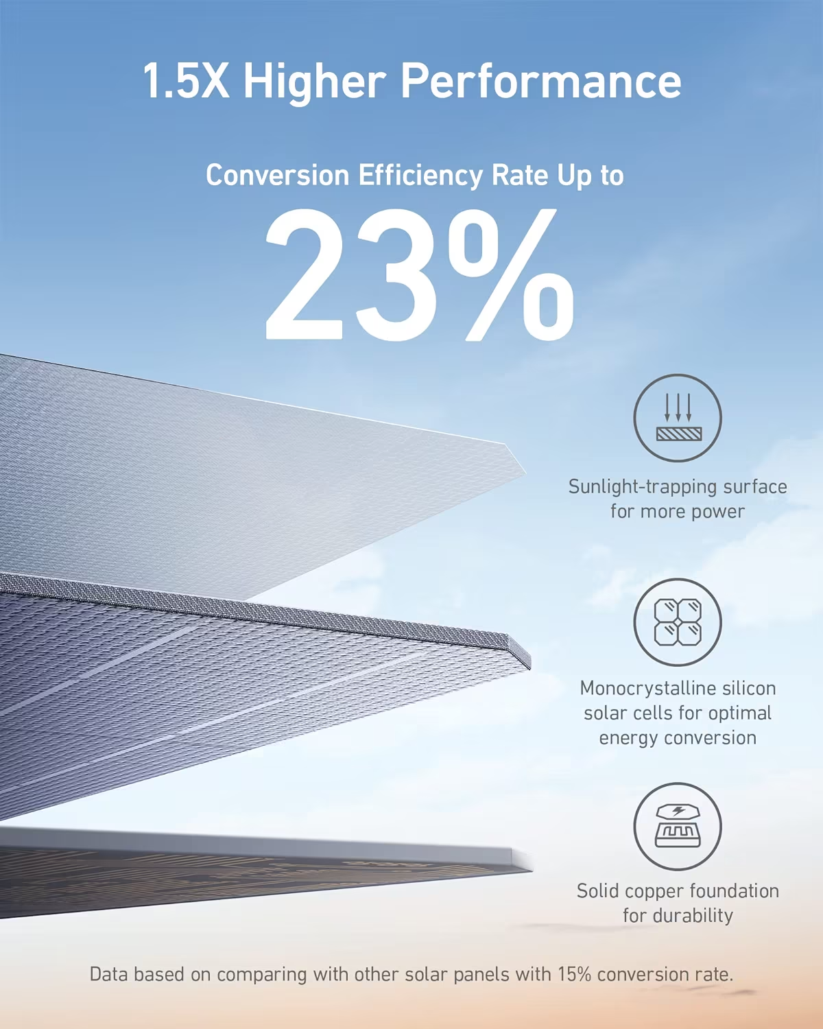 Anker 625 Portable 100W Solar Panel - Foldable Solar Charger for Camping, Hiking, RV & Outdoor Adventures | High-Efficiency Sun Power for Phones, Laptops & Devices