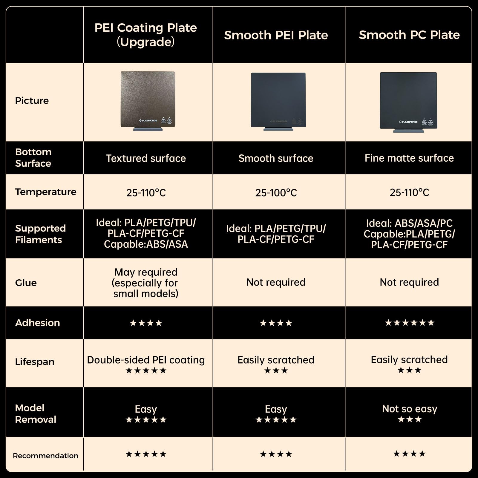 FLASHFORGE Adventurer 5M Series Smooth PC Plate - Flexible 3D Printer Build Plate for ABS, ASA, PC High-Temperature Filaments | Perfect for Professional 3D Printing & Rapid Prototyping