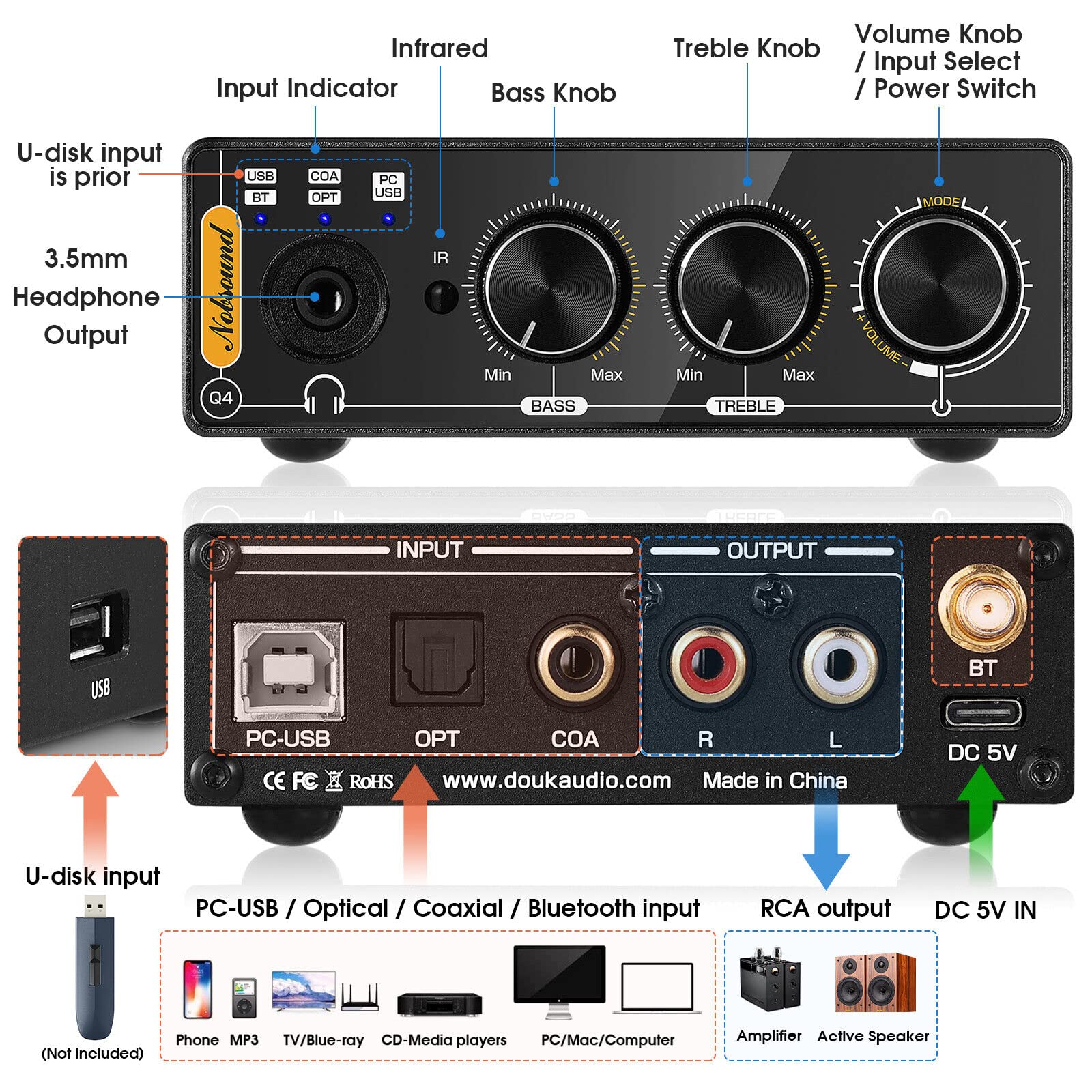 Nobsound Q4 DAC Bluetooth 5.0 Headphone Amp - Hi-Fi Audio Converter for PC/USB/Coaxial/Optical to RCA - Home Studio & Gaming