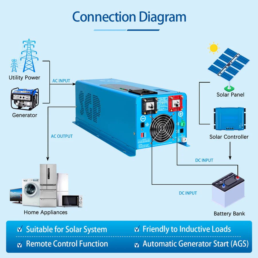 SunGoldPower 4000W 24V Pure Sine Wave Power Inverter with Built-in Charger - Perfect for RVs, Boats, Off-Grid Solar Systems & Emergency Backup Power