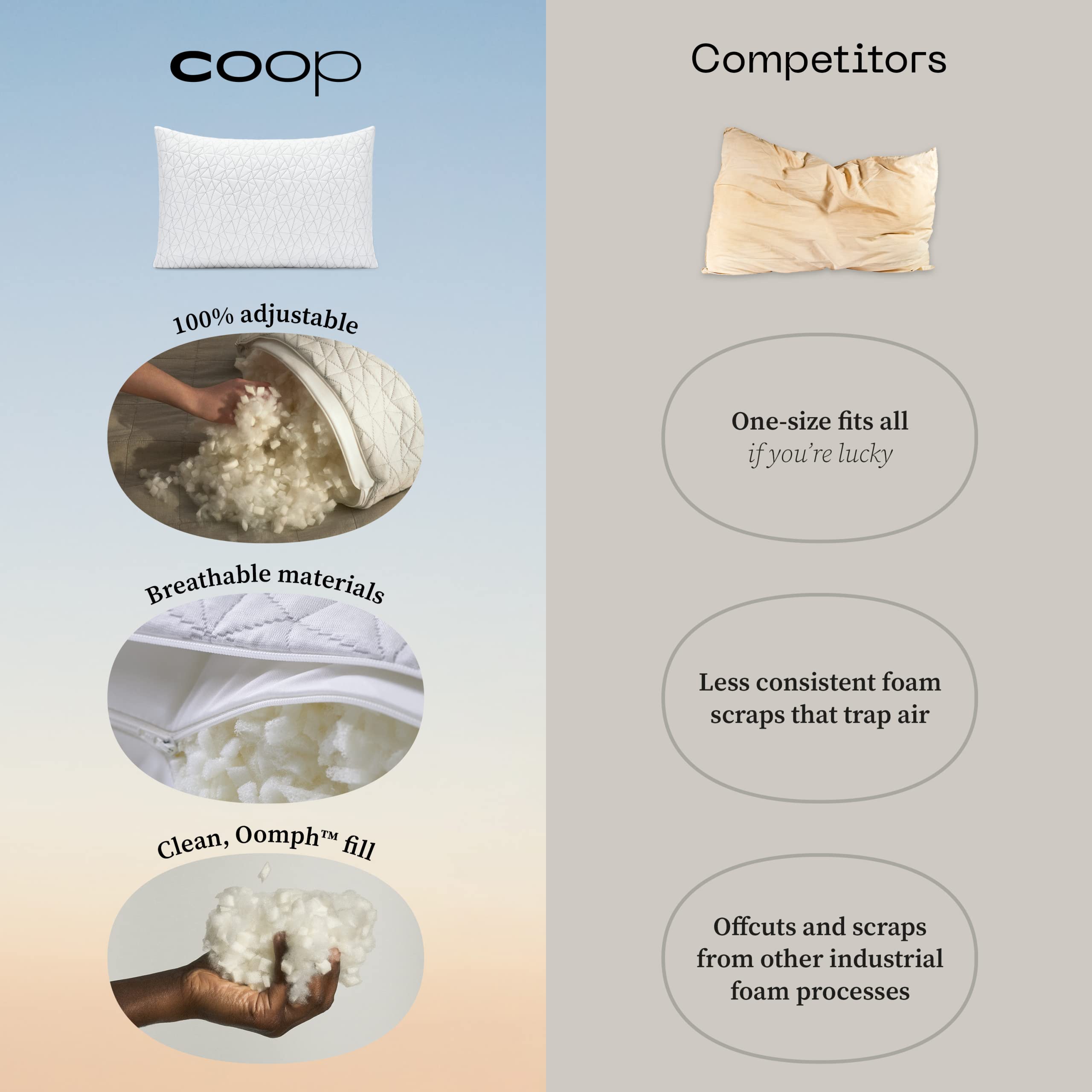 Coop Home Goods King Size Pillow Bundle - 2 Original Loft Pillows & 2 UltraTech Waterproof Pillow Protectors | Hypoallergenic Bedding Set for Side Sleepers & Back Sleepers | Perfect for Hotels, Guest Rooms & Master Bedrooms