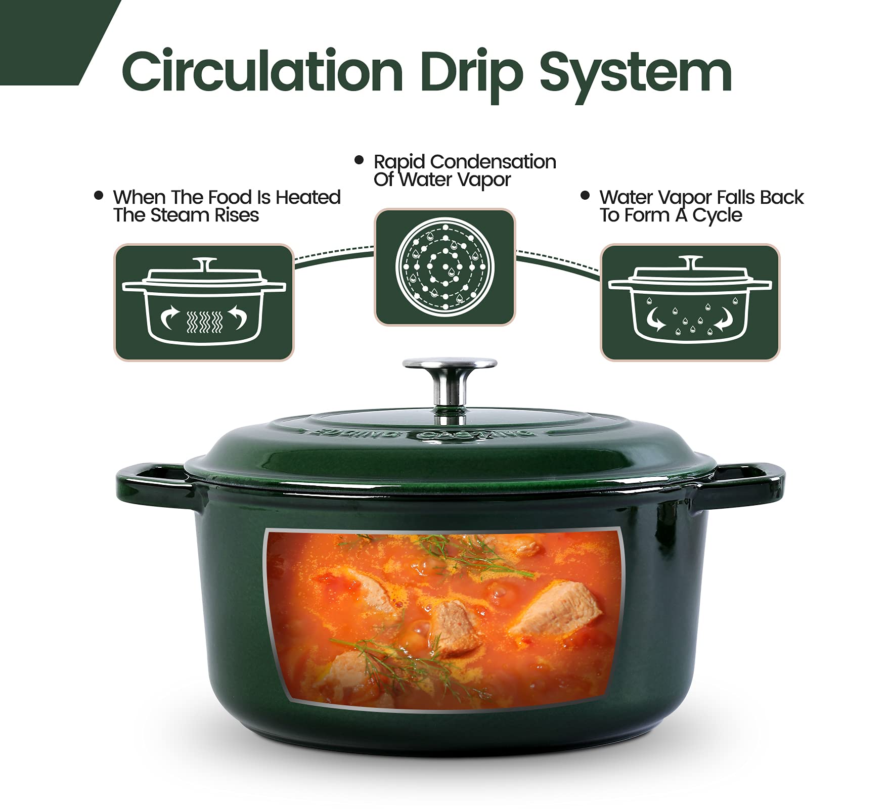 **6 Quart Enameled Cast Iron Dutch Oven with Lid – Green Round Pot for Sourdough Bread Baking, Braising, Stewing & Camping – Dual Handles for Easy Cooking**