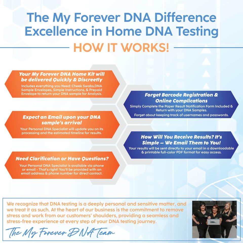 Home Paternity DNA Test Kit for 2 Children & 1 Alleged Father | 24 Genetic Markers Tested | Includes Lab Fees & Free Shipping | Accurate & Confidential Results | Perfect for Legal Proof, Peace of Mind & Family Bonding