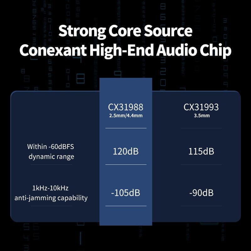 BGVP T01s HiFi DAC Headphone Amplifier - USB Type C to 2.5mm/3.5mm/4.4mm & Lightning to 3.5mm Audio Adapter for iPhone, Android - Perfect for Music Lovers, Audiophiles & Gaming Enthusiasts