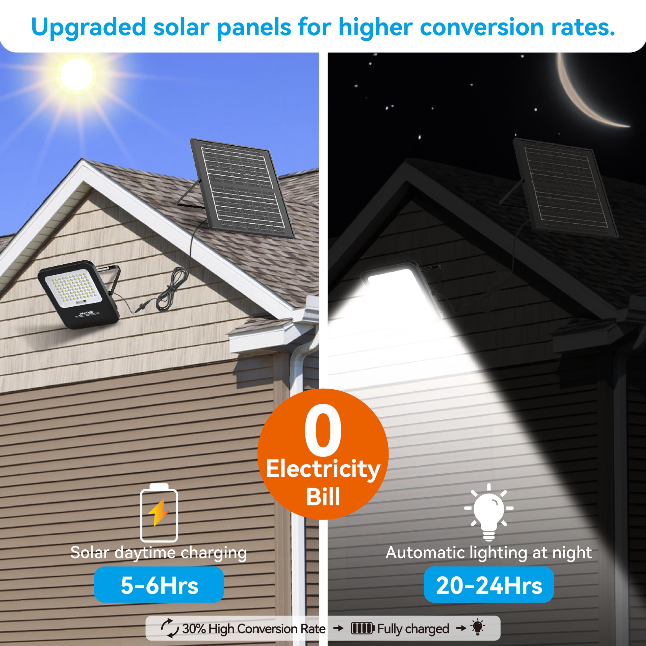 TENKOO 800W Solar Street Flood Lights Outdoor - 65000LM Dusk to Dawn Security Lighting, IP67 Waterproof Solar Parking Lot Lights with 16.4ft Cable for Yard, Garden, Driveway & Commercial Areas | Energy-Efficient Solar Powered Outdoor Lighting Solution