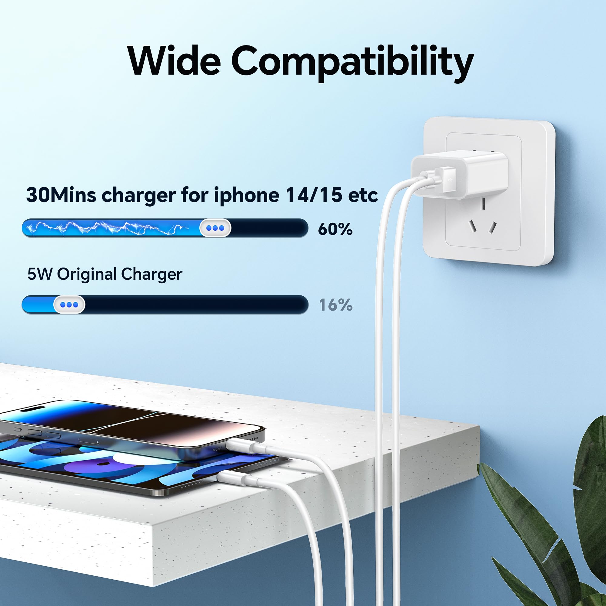 2-Pack 20W USB-C Fast Charger Block with 10ft Lightning Cable & 6ft USB-C to USB-C Cable - Compatible with iPhone 15/Pro/Max/iPad Pro - Quick Charging for Home, Office & Travel