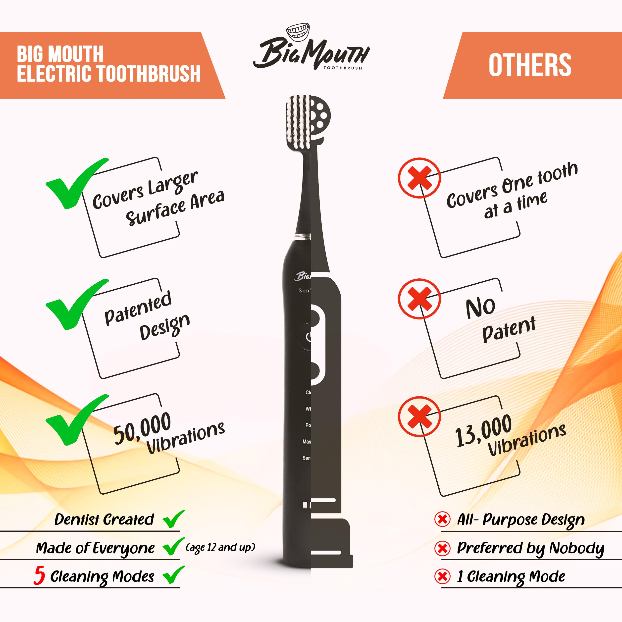 Big Mouth Electric Toothbrush 2.0 Sonic (Black) - Premium Quality Rechargeable Toothbrush for Adults with 4 Brush Heads | Deep Cleaning, Whitening & Gum Care | Perfect for Travel, Home & Office Use