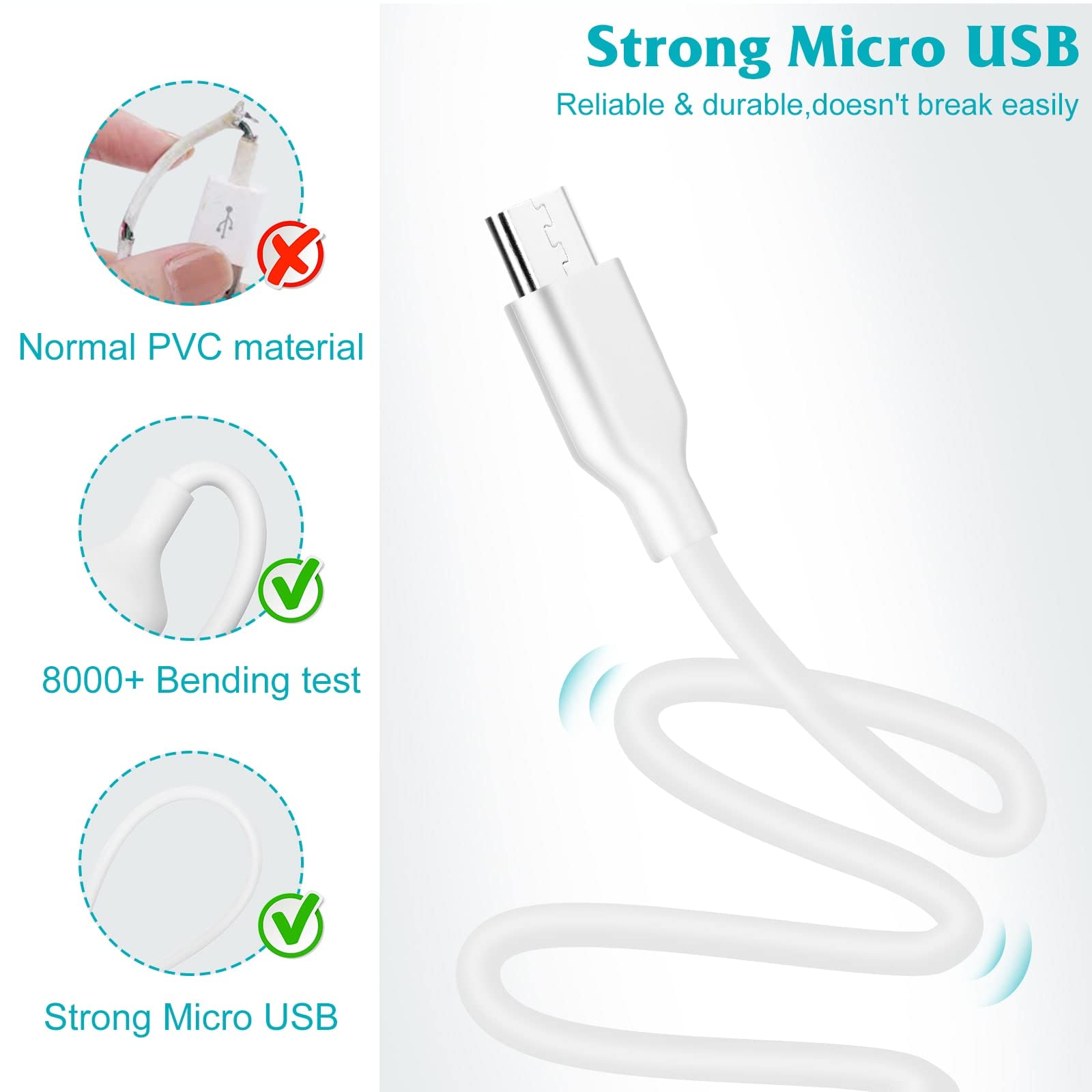 UL Listed 15W QC Fast Charging USB Wall Charger with 6ft Micro USB Cable - Quick Power Adapter for BLU G61 Smartphone | Perfect for Home, Office & Travel Charging
