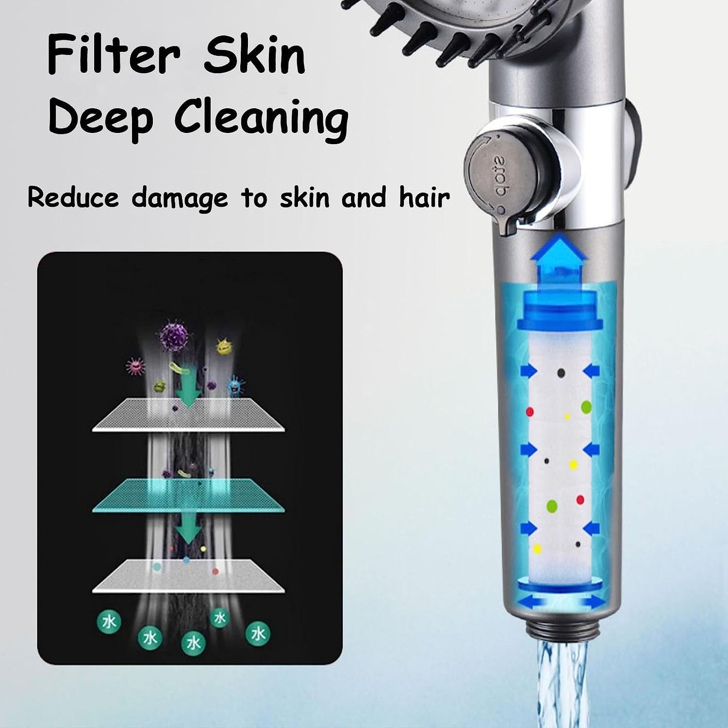 German Multifunctional Massage Shower Head with Filter - 3 Spray Modes, High Pressure, One-Touch Control for Relaxation | Perfect for Spa-Like Experience at Home, Muscle Relief & Skin Care