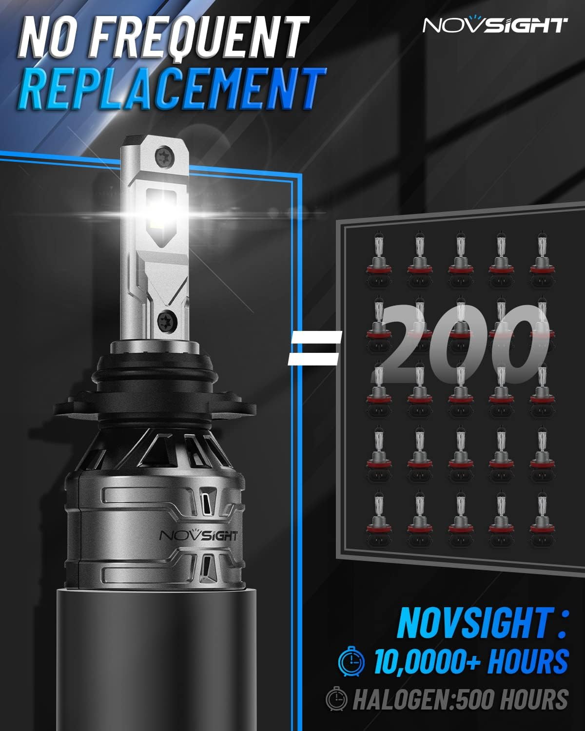 NOVSIGHT H10 LED Fog Light Bulbs - 6500K Cool White, 60W 13000LM Super Bright, Compatible with 9145 9140 9045 9040, Plug and Play IP68 Waterproof Fog Lights Replacement for Cars, Trucks, SUVs - Pack of 2 (Perfect for Night Driving in Foggy or Rainy Conditions)