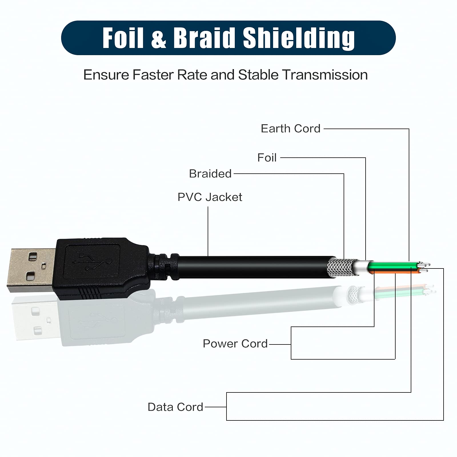 10FT USB Printer Cable for DYMO Label Writer 450 & Twin Turbo - High-Speed Data Transfer & Replacement Cord - Perfect for Shipping Labels, Office Printing & Barcode Scanners