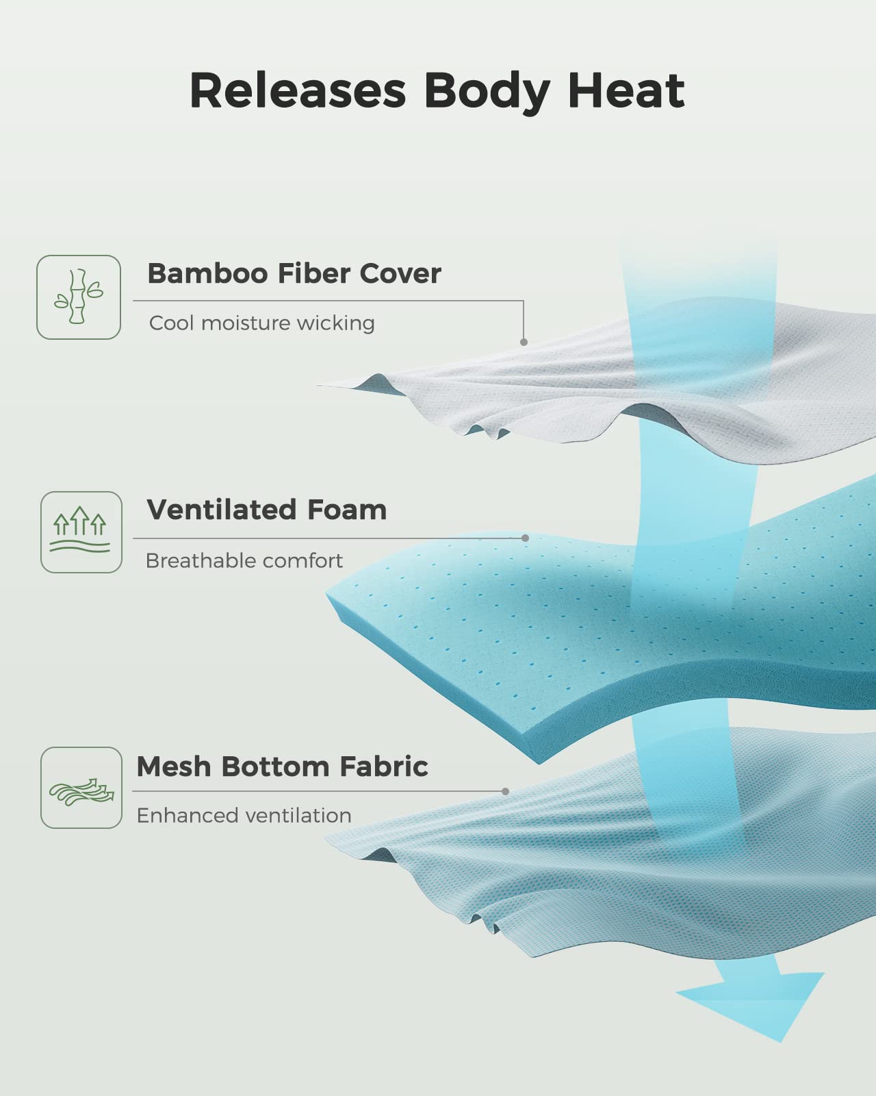 PERLECARE Twin XL Mattress Topper - 3 Inch Cooling Memory Foam Mattress Pad for Back Pain Relief, Breathable Bamboo Cover, Removable & Washable, Non-Slip, CertiPUR-US & Oeko-Tex Certified - Perfect for Hot Sleepers, Pressure Relief, and Enhanced Comfort in Dorms, Guest Rooms, or Home Use