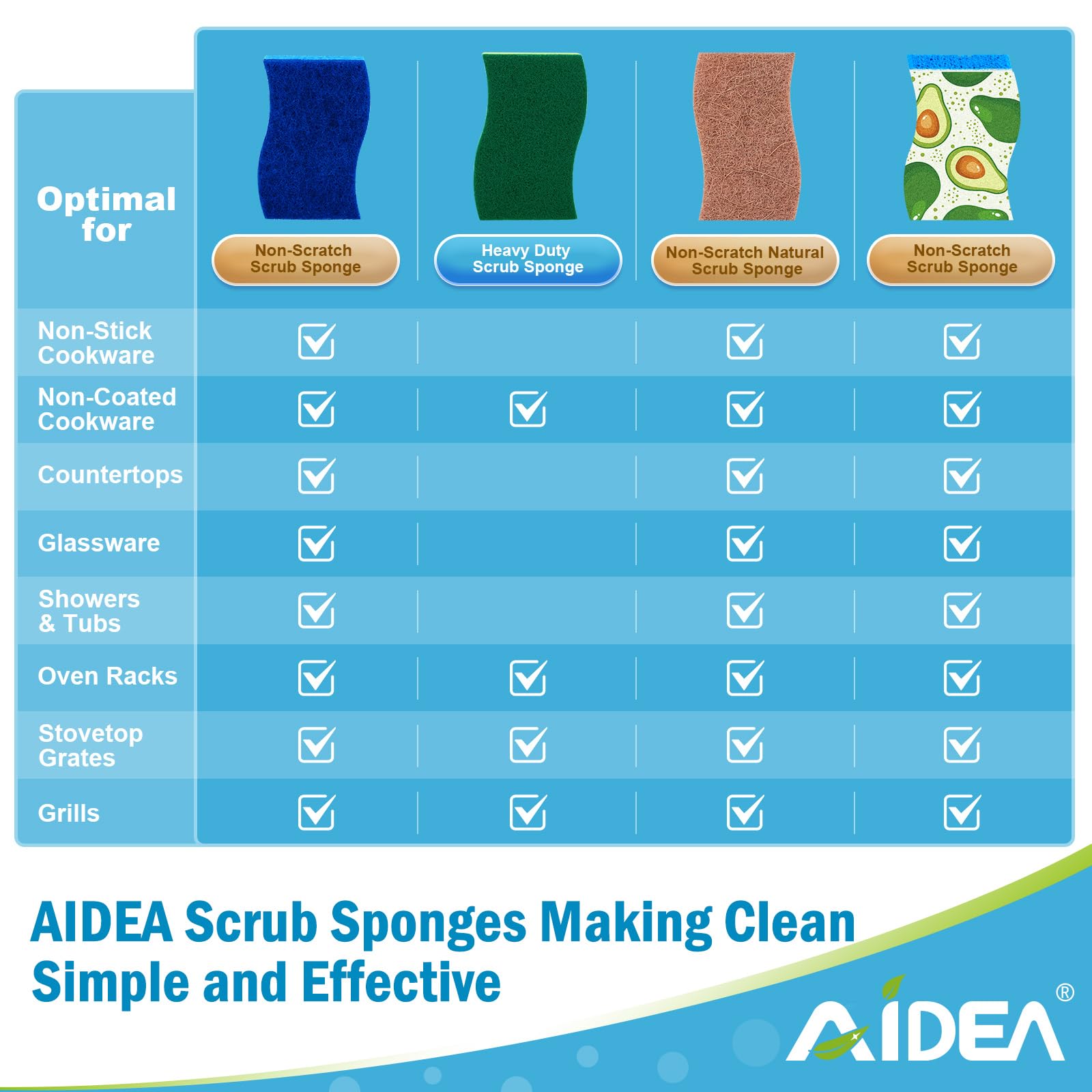 AIDEA Non-Scratch Sponge 12-Pack - Safe for Non-Stick Cookware & Dishes - Kitchen & Bath Cleaning