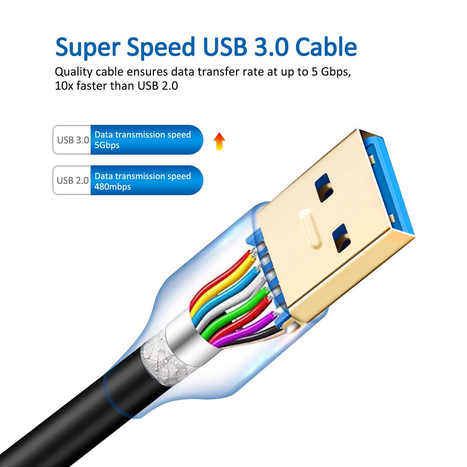 High-Speed USB 3.0 A Male to B Male Cable 25Ft (8M) - SuperSpeed Data Transfer for Scanners, Printers, External Hard Drives | Perfect for Office Equipment, Desktop Setup & Data Backup Solutions