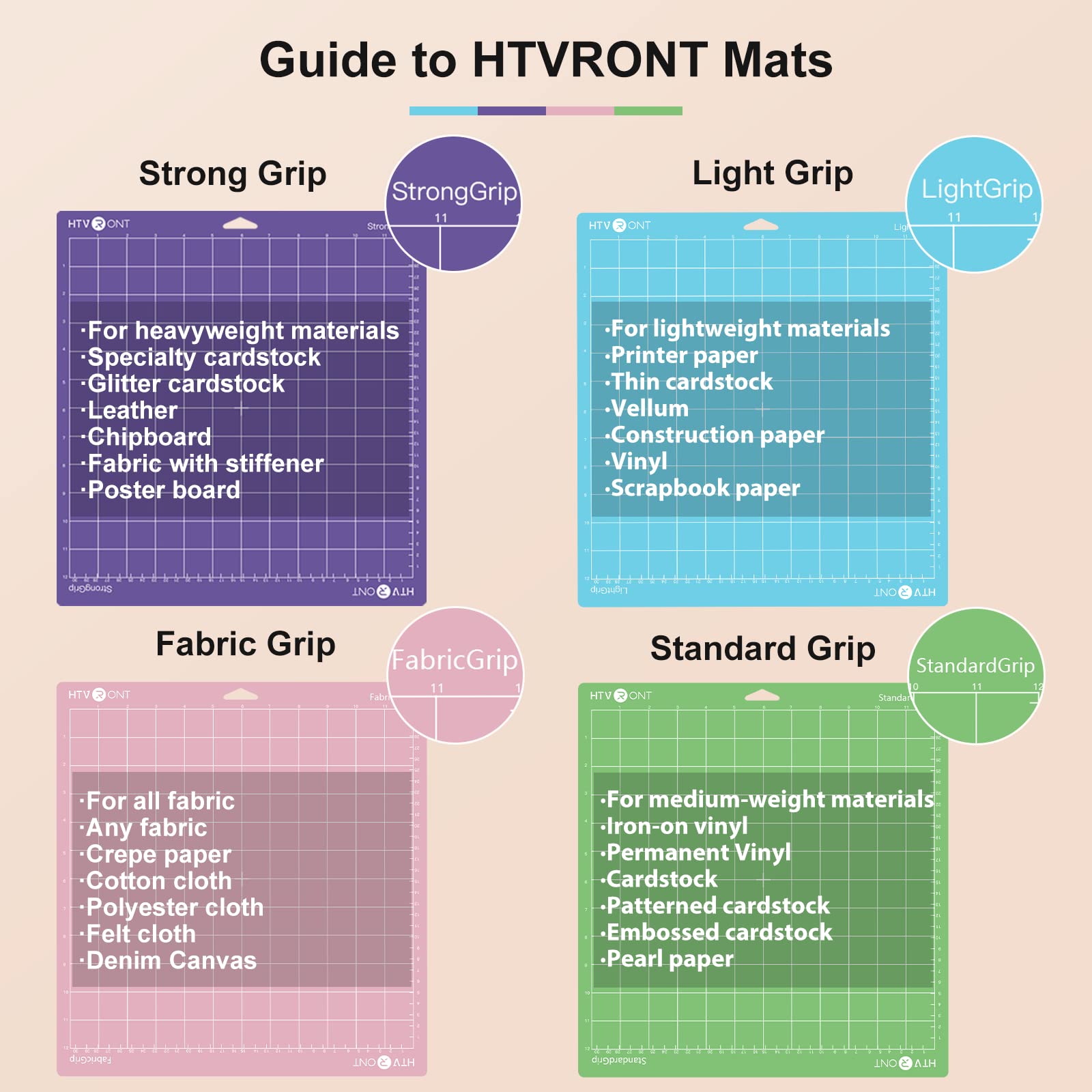 HTVRONT 5 Pack 12x12 Standard Grip Cutting Mats for Cricut Maker, Maker 3, Explore 3, Air, Air 2 & One - Green Sticky Adhesive Replacement Mats for DIY Crafts, Vinyl Cutting & Scrapbooking Projects