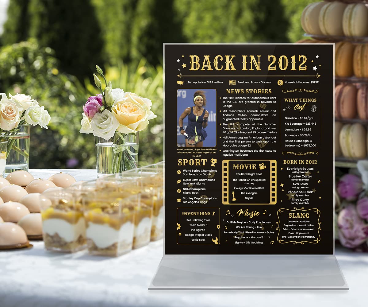 13th Birthday Gifts for Women & Men | 2012 Birthday & Anniversary Decor | 8x10 Unframed Card | Perfect for Milestone Celebrations, Parties & Home Decor
